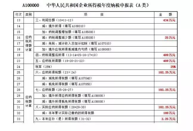 gdp为什么没有计入所得税_广东统计局再度公告 2016深圳GDP达20078.58亿,首超广州