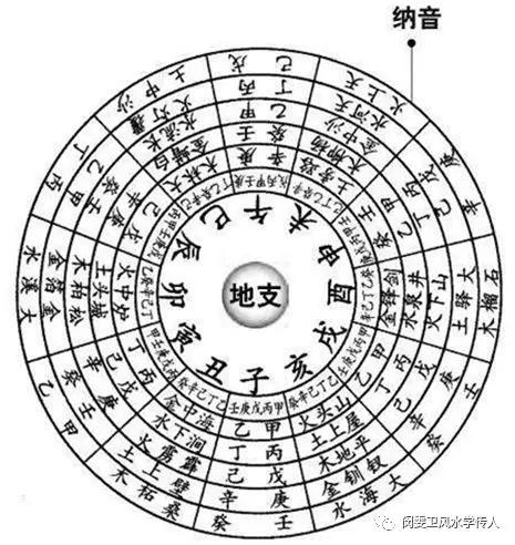 2、六十甲子五行纳音