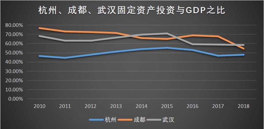 天津gdp被成都反超_天津绝美夜景出炉,才看到第2个就不舍得回家了...