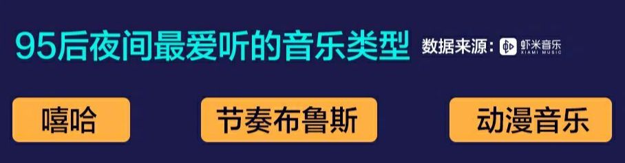 95后夜猫子报告：宵夜、刷剧、追星一个都不能少