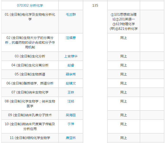 分析化学考研学校排名_考研励志手机壁纸(3)