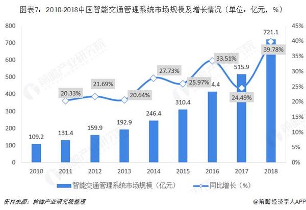 机场刷GDP_江苏 最发达 的城市,未来GDP有望过2万亿,至今却无机场(2)