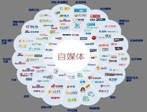 自媒体怎么做,快手自媒体怎么做的 自媒体怎么做,快手自媒体怎么做  第1张