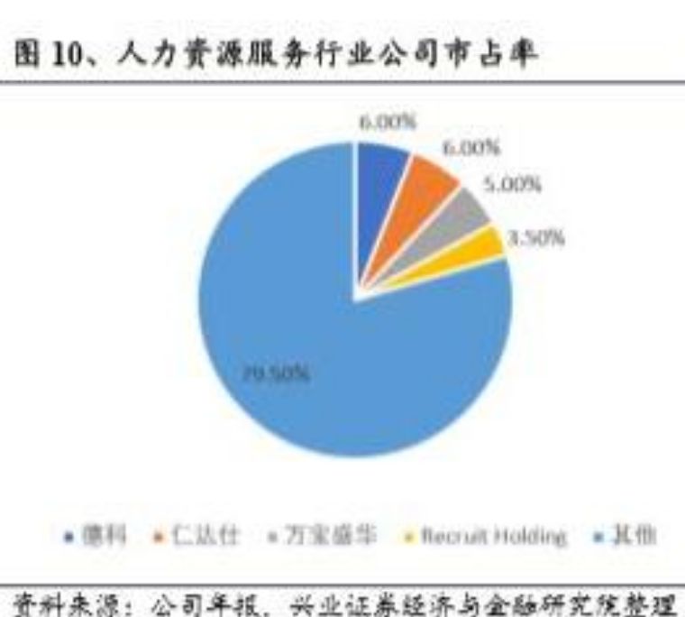 德科招聘_态度对于人力资源管理的影响(4)