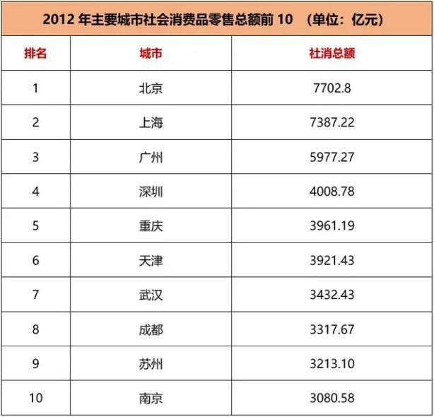 重庆gdp不敌广州_广州gdp(3)