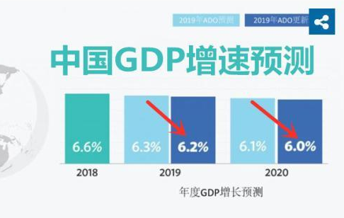 2020年中美印gdp预测_中美日印20年要素成本计GDP(2)