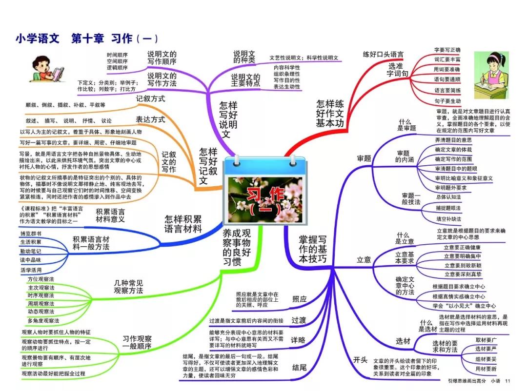 什么导什么什么成语_成语故事图片(3)