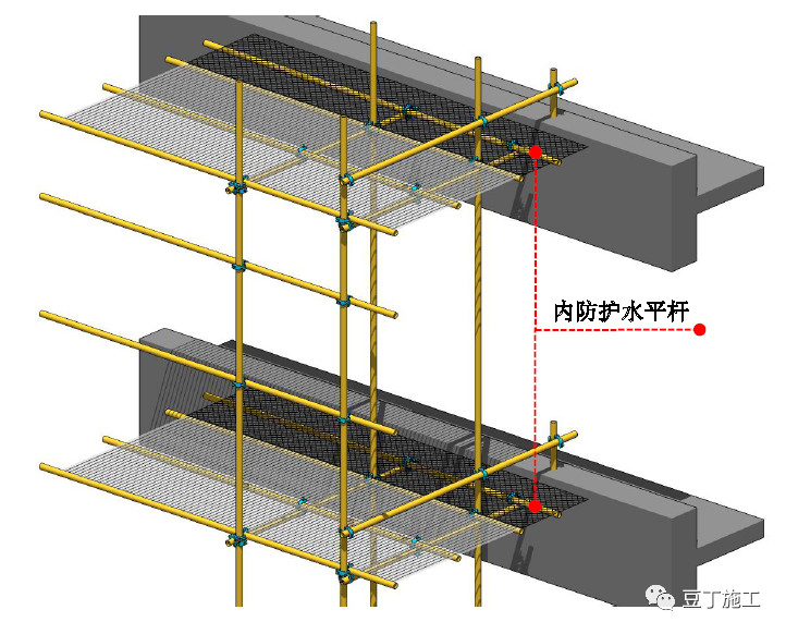 外架填芯杆细部做法:    架体与建筑物的间隙应小于150 mm,间隙