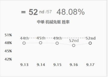 维克托简谱_冰上的尤里维克托