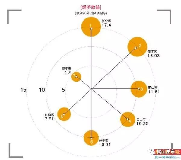 开平gdp(2)