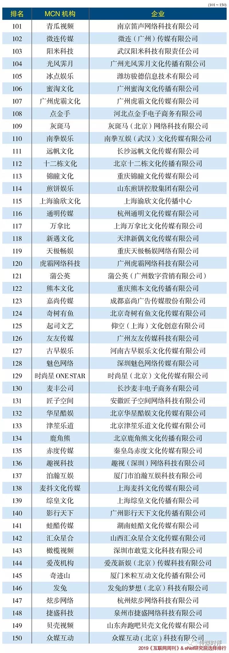 2018娱乐平台排行_2018直播平台排行榜