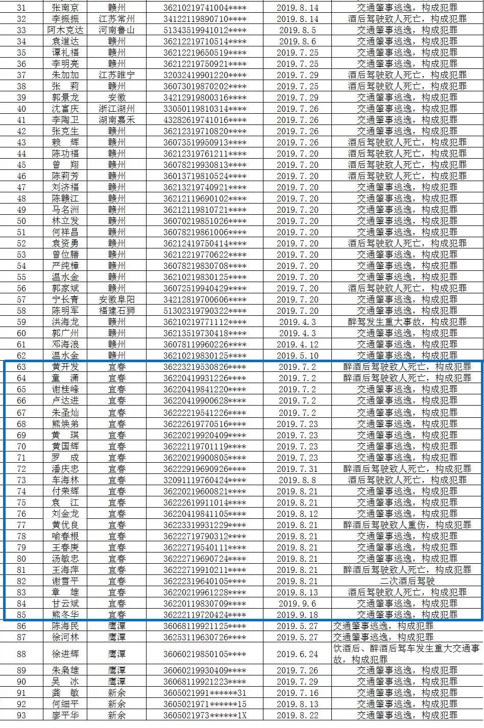 宜春人口_江西省人口最多的五个县级市,宜春市就有两个