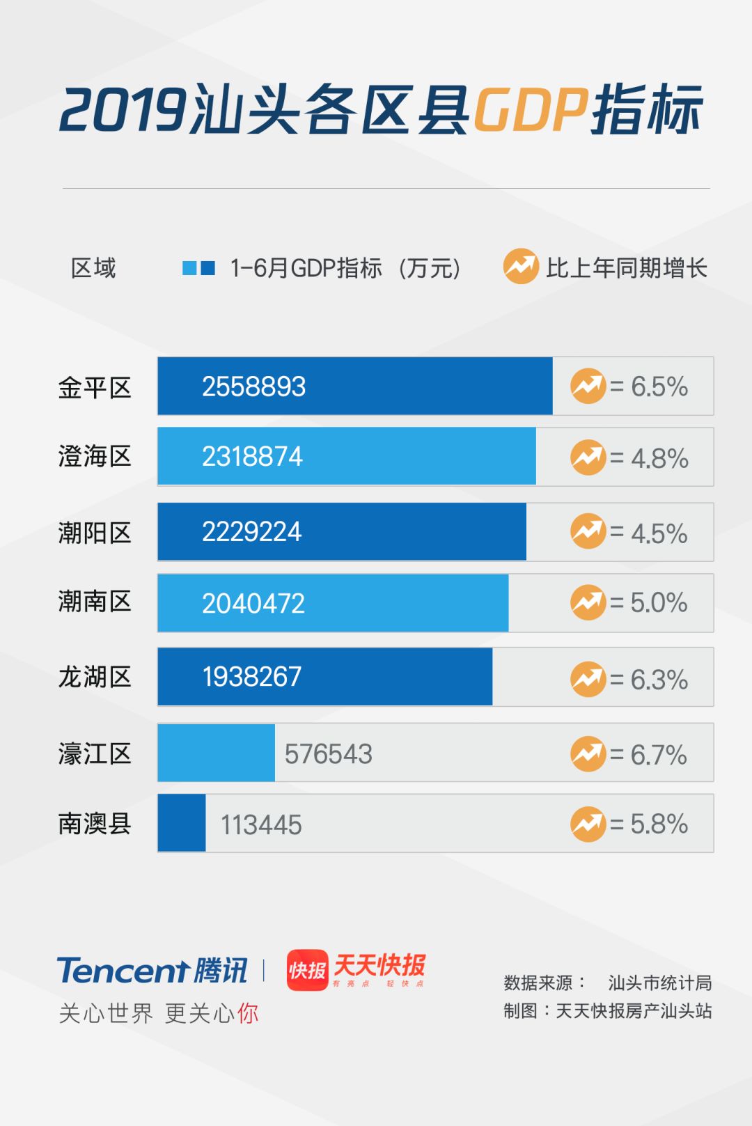 广东澄海市gdp_来了 澄海2018GDP数据,全市排名在...(2)