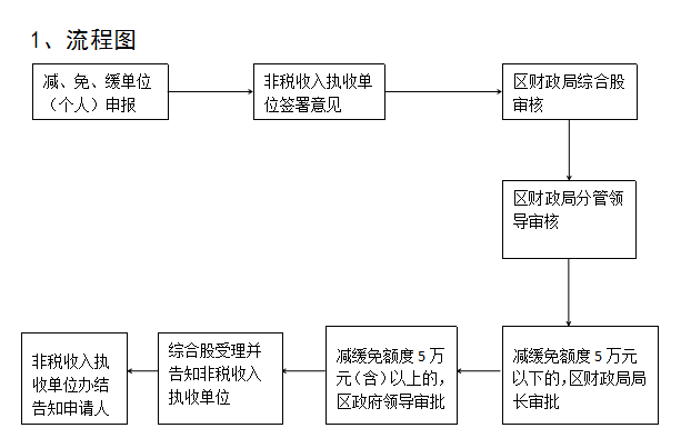 人口减执_人口普查图片(2)