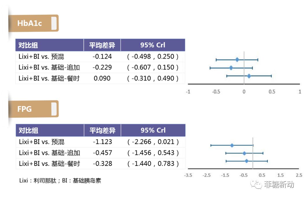 【期刊了望】利司那肽在中国的药物经济学研究