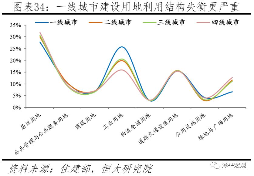 东京有130万人口的英文_东京人口(3)