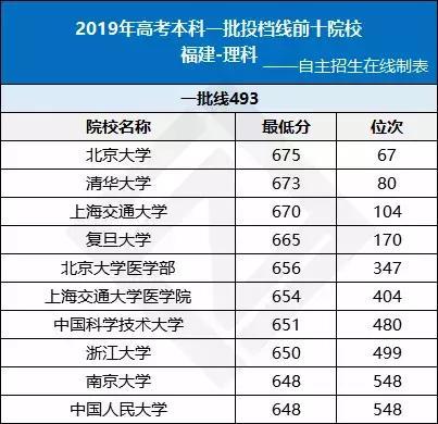 哪个省高考分数出来了 db78733fd59a467cb6d27c914e3ddc57.jpeg