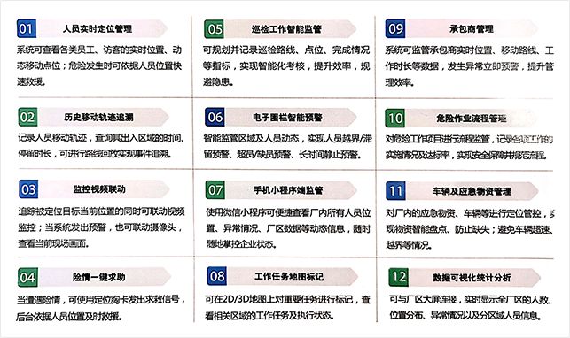 安全生产管理信息化建设方案 dbef958bbee444bb9fc83adbc1153a42.jpeg