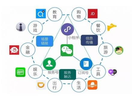 对餐饮店网络营销的三个策略要点