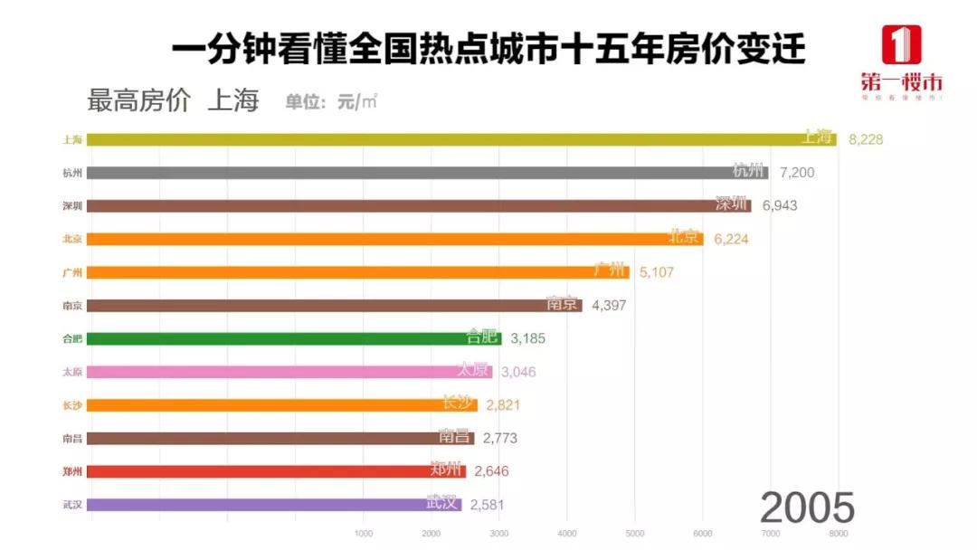 安徽六安多少人口_全省第五 六安2017年常住人口达480万人(3)