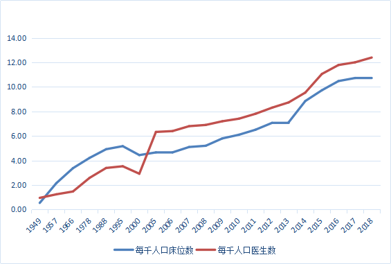 33城人口变化