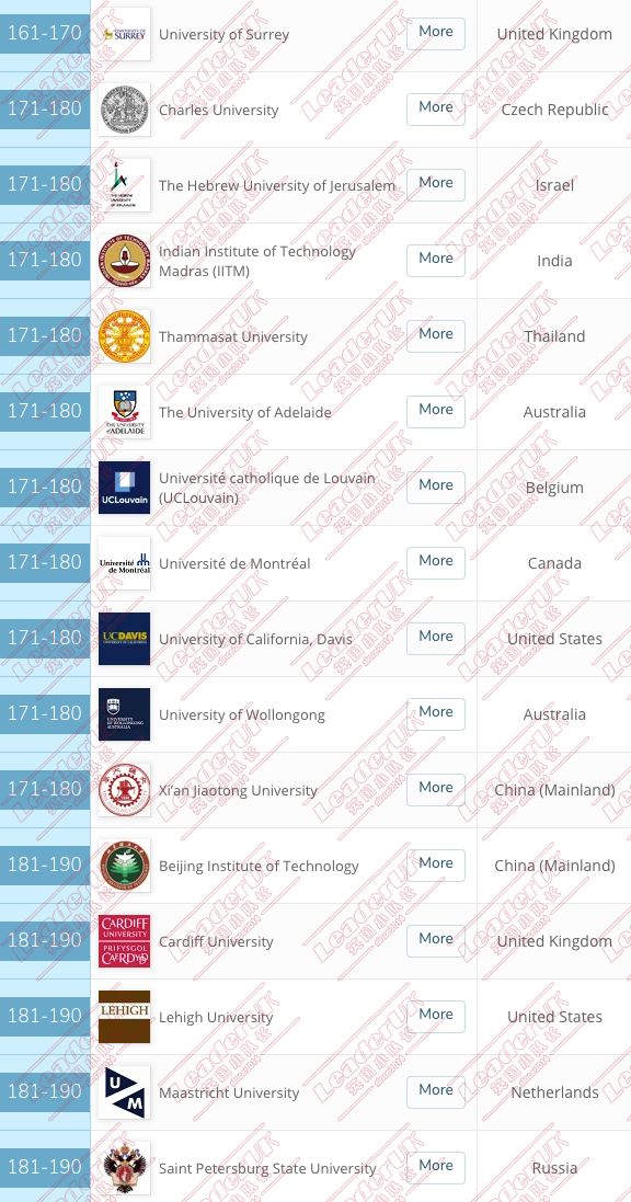 2020就业率排行_QS2020就业力排名公布 澳洲各个大学表现如何