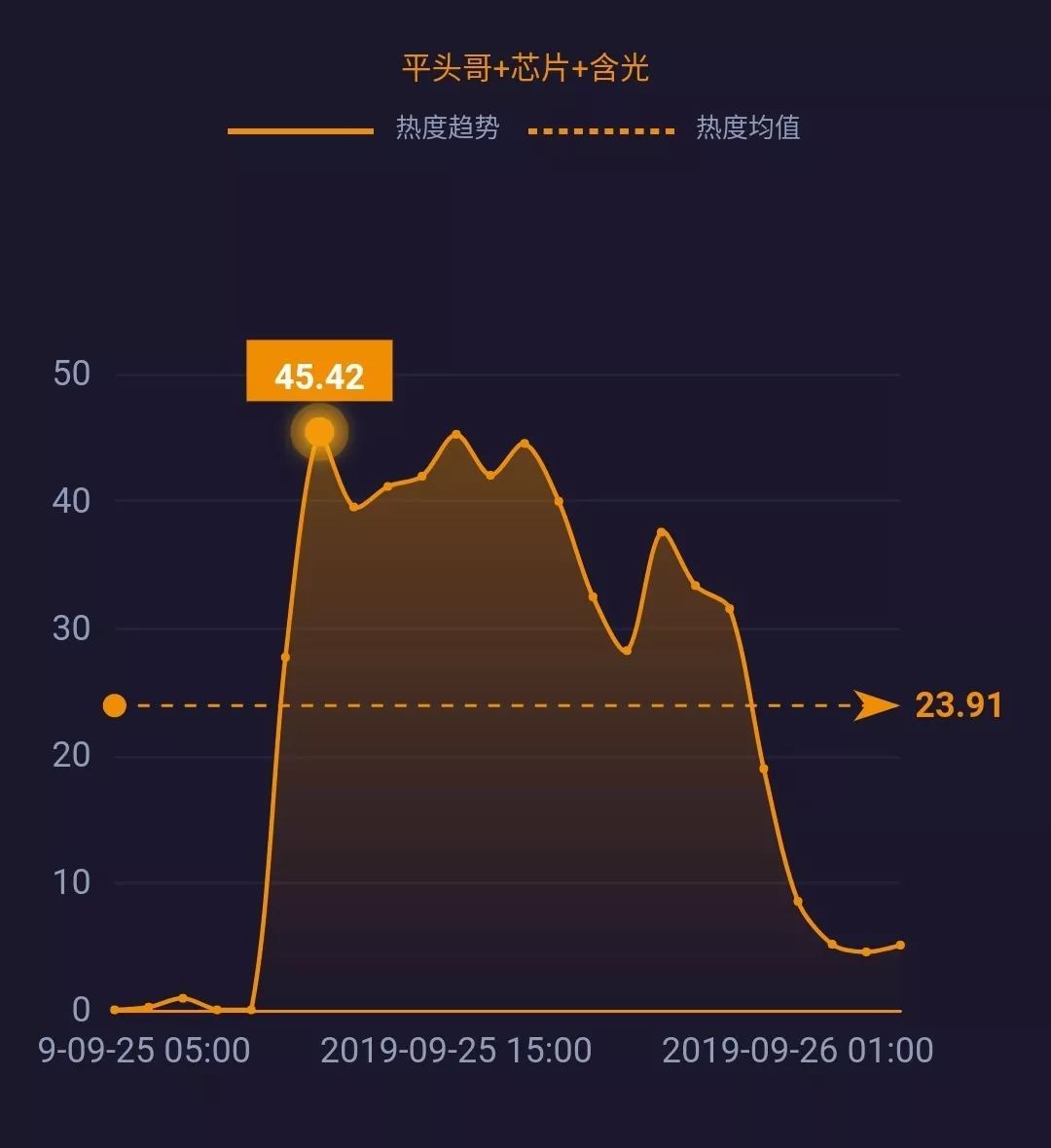 it新增人口_it男图片