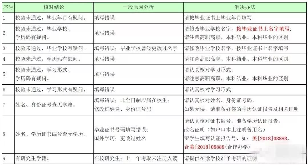 深圳人口学历_一图看懂科技人才在深圳的待遇 杰出 高层次 新引进 博士后 医(3)