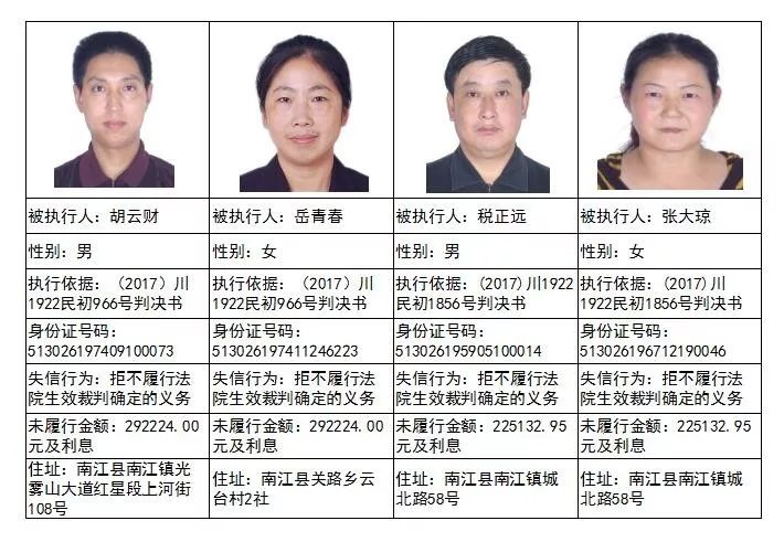 巴中新一批"老赖"被曝光!56人纳入"黑名单,有你认识的吗?