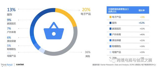 盛京棋牌是不是坑人的跨境电商如何入局下半场战役
