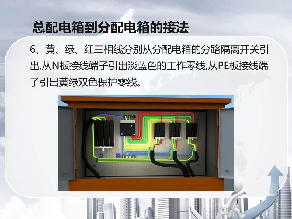 三相五线制工地电路布线详解ppt