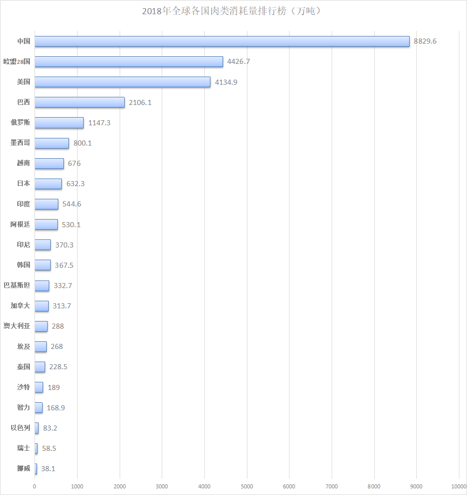 二零一八年世界各国经济总量排位_水柔二零一八年照片