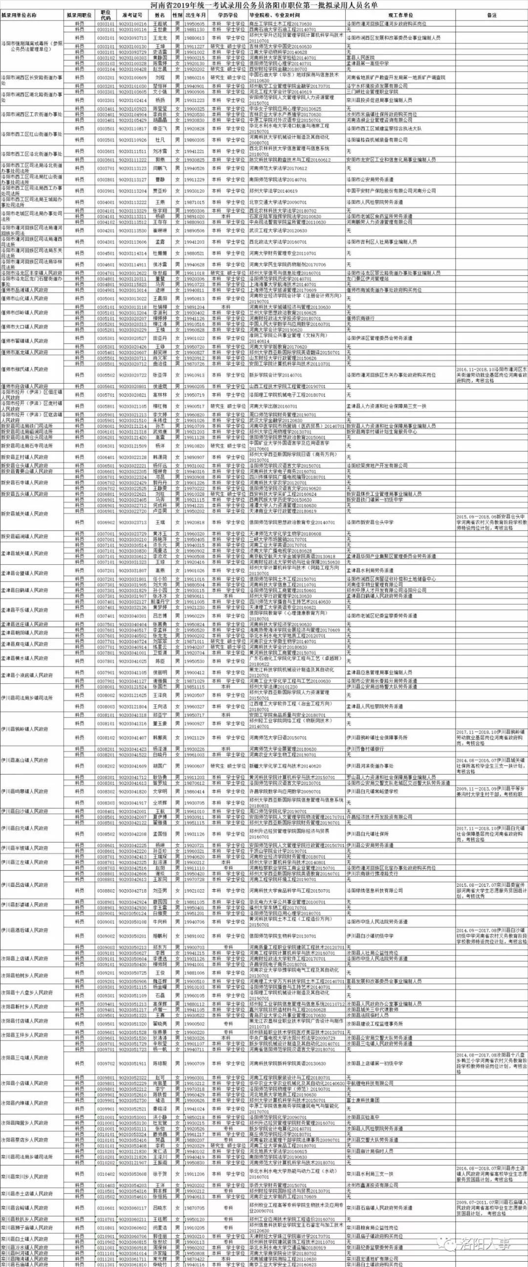 洛阳人口考_洛阳牡丹(2)