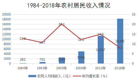 改革开放初期安徽的gdp_改革开放40年人均GDP哪些省份更励志