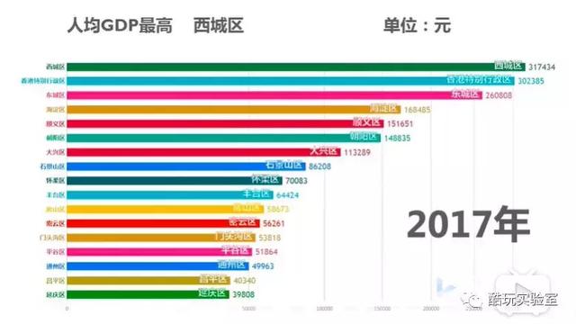 顺义人均gdp_顺义五中脱裤门图片(3)