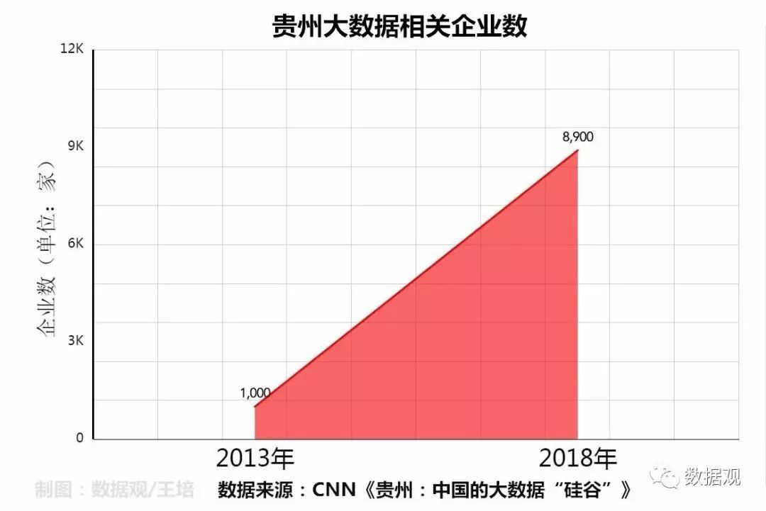 贵阳人口流入数据_贵阳大数据中心照片(2)