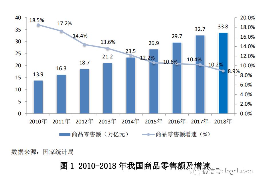 批发商的困境以及未来的发展前景