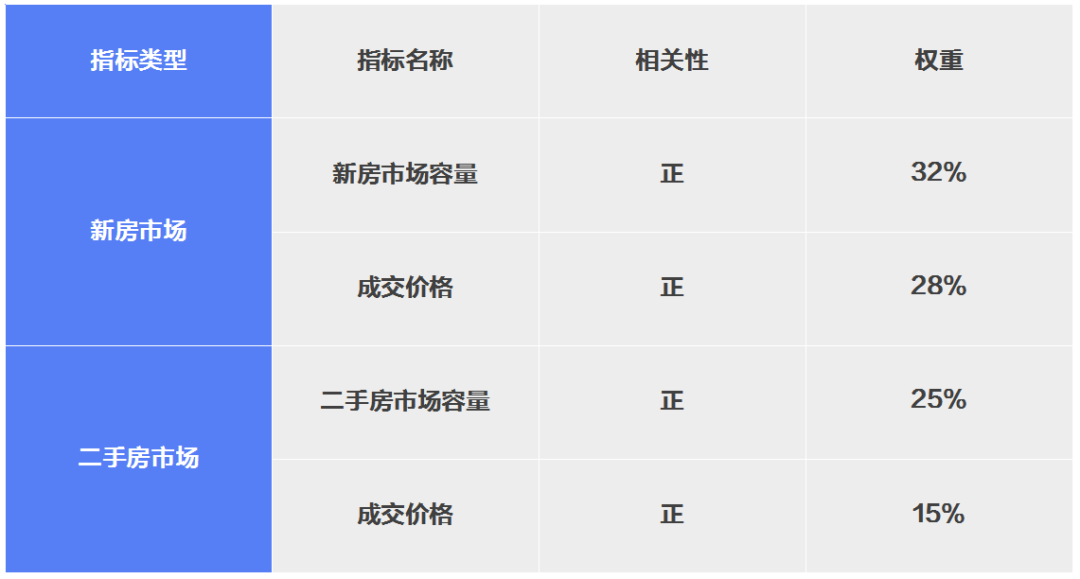 逻辑人口模型_逻辑蒂斯模型图像(2)