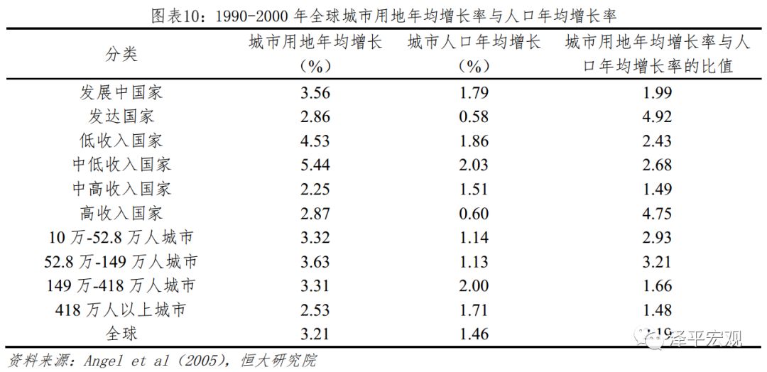 城镇人口的定义_城镇人口比重图片(3)