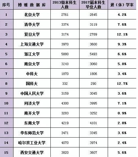 全国大学生人口比例排名_全国各省人口排名(2)