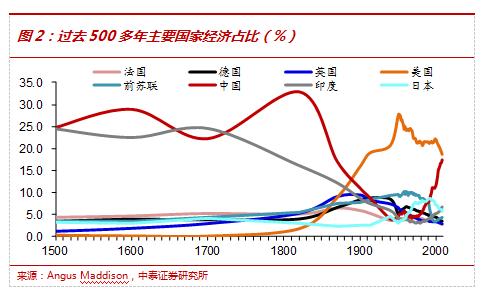 解释gdp_信专家不如信春哥,信专家是如何损失惨重