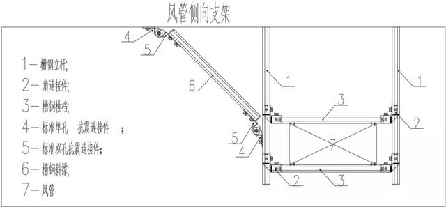 暖通抗震设计,如何处理抗震斜撑连接节点?这8个要求一定要满足