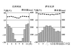 巴西人口分布的特点及原因_读 巴西人口和城市分布图 ,完成下列问题. 1 巴西和