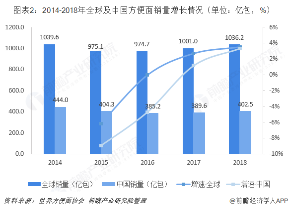 韩国人均及消费_韩国男明星名字及照片