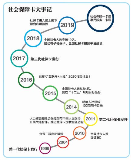 集卡人口_人口普查