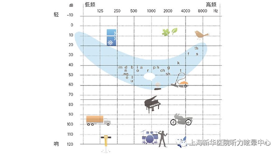 林氏六音快速有效评估听觉