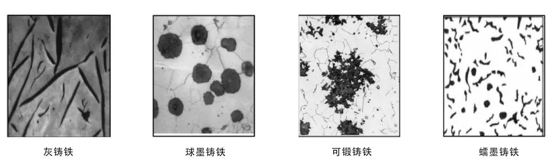 其根据石墨形状不同又可分为:灰铸铁,石墨为片状,力学性能差,铸造性