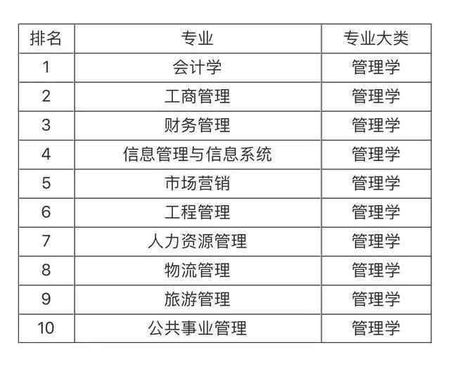 土木类排名_土木类(2)
