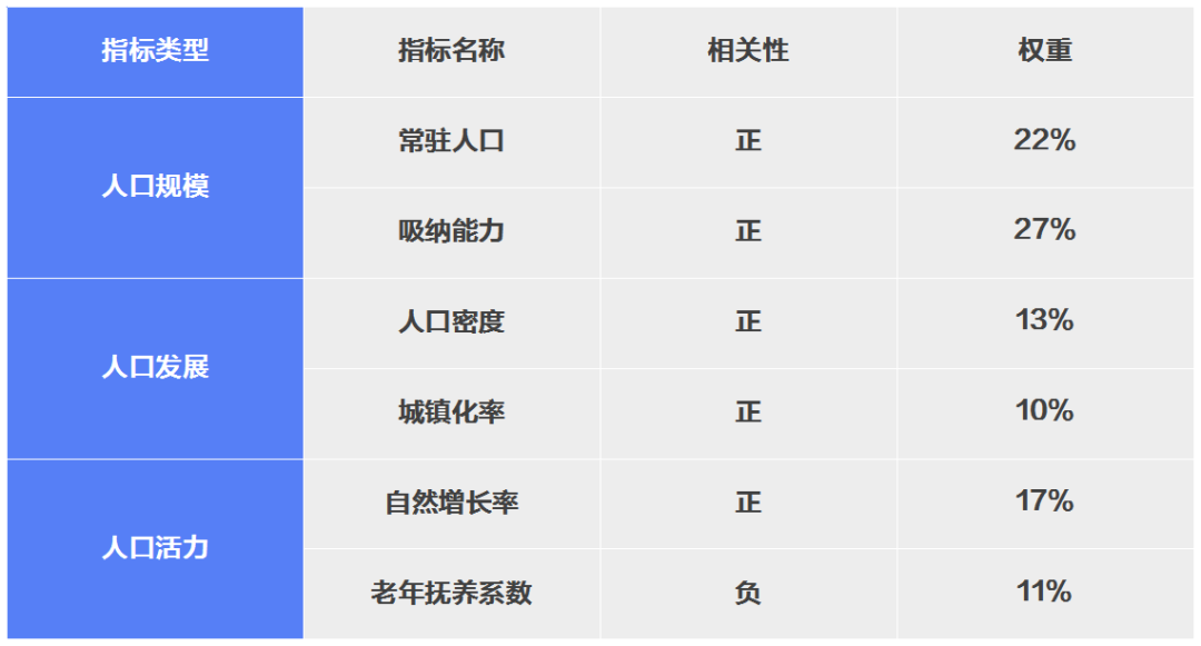 逻辑人口模型_逻辑蒂斯模型图像