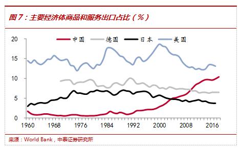 从中国成立以来中国经济总量_2015中国年经济总量(2)